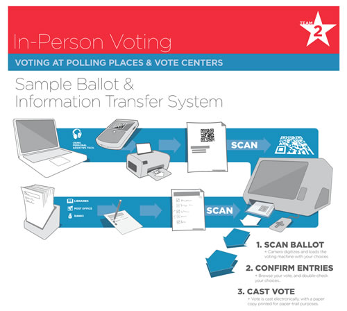 Poster with diagram of voting process