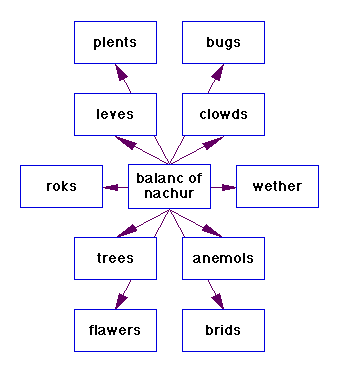 computer science method map